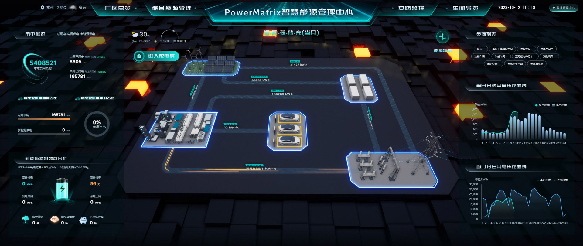 Energy Efficiency Management System