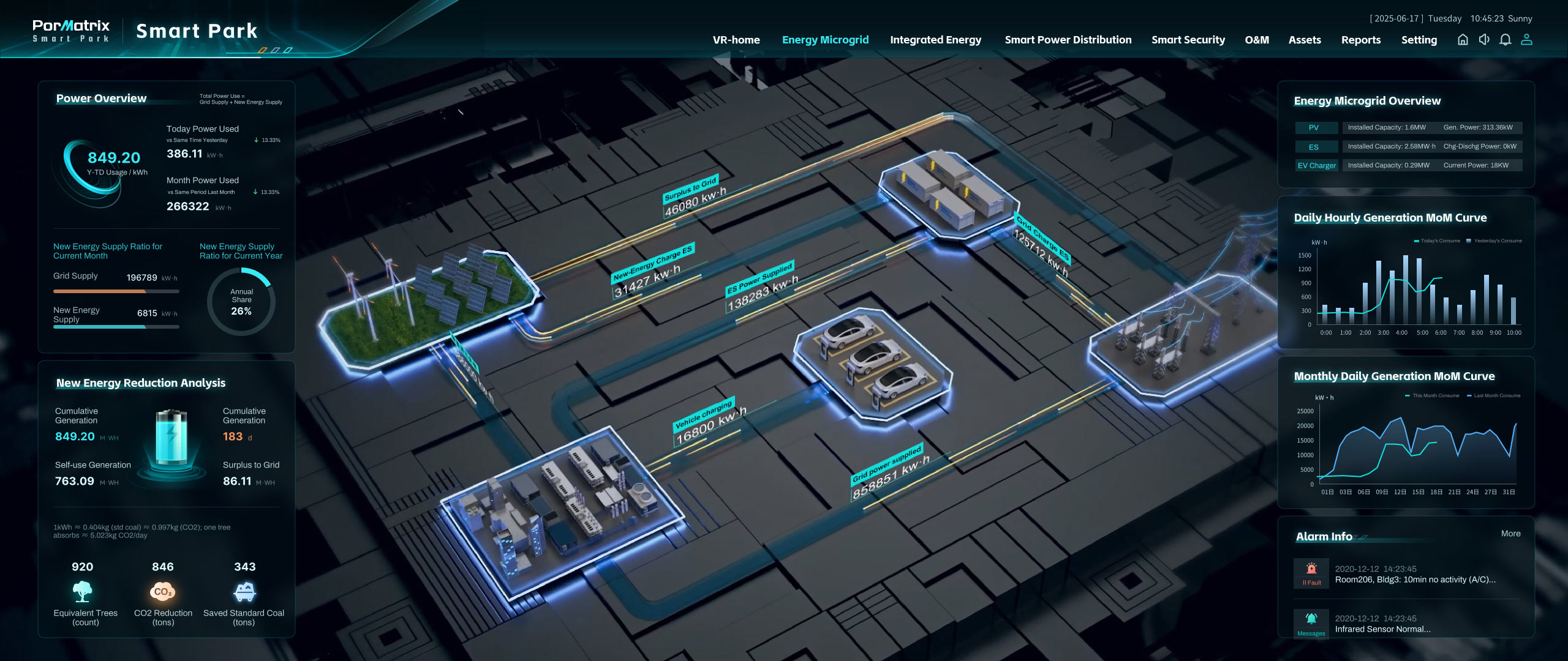 Energy Efficiency Management System